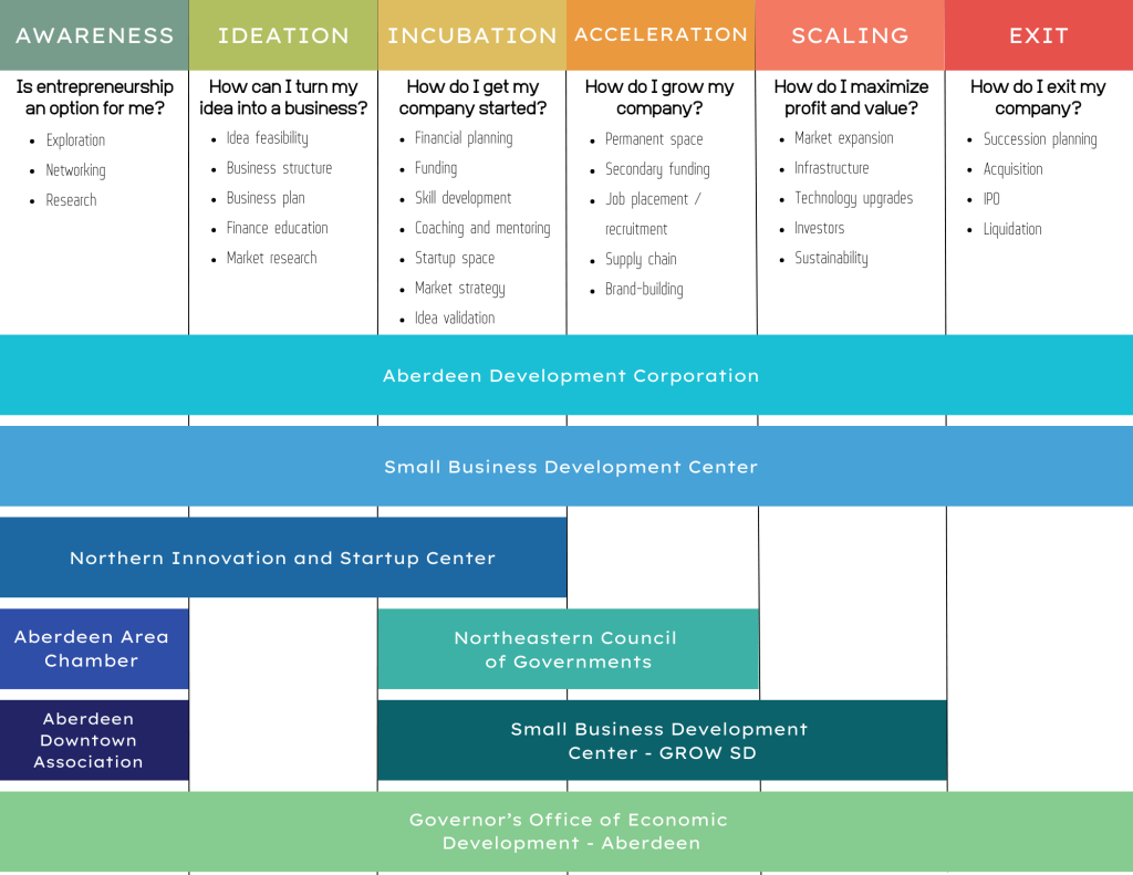 Start-Up Resources | Aberdeen Downtown Association